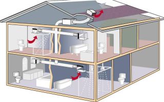 Вентиляция в частном доме: приточная и вытяжная системы + советы по обустройству