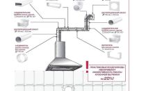 Вытяжка без отвода в вентиляцию: принцип работы, типовые схемы и правила монтажа